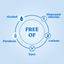 Free-from claims icon: 0% alcohol, elemental chlorine, parabens, dyes, lotions