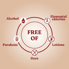 Badge: free of alcohol, parabens, dyes, lotions, and chlorine