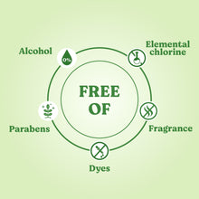 Huggies wipes ingredient-free icons: fragrance, dyes, parabens, alcohol, chlorine
