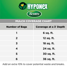 Mulch coverage chart graphic showing coverage by number of bags at 3-inch depth