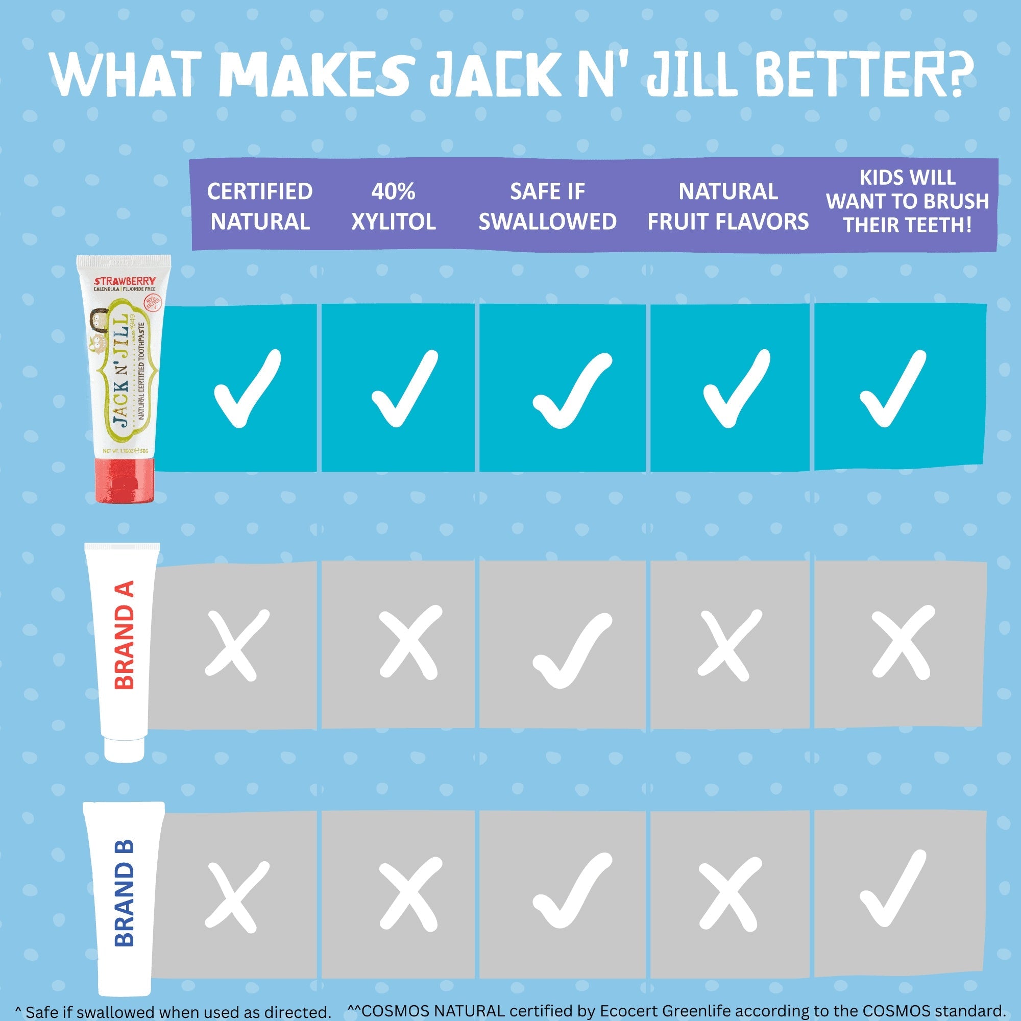 Jack N’ Jill Natural Certified Kids & Baby Toothpaste, Raspberry Flavor, Fluoride-Free, Safe if Swallowed When Used as Directed, 1.76 oz Tube