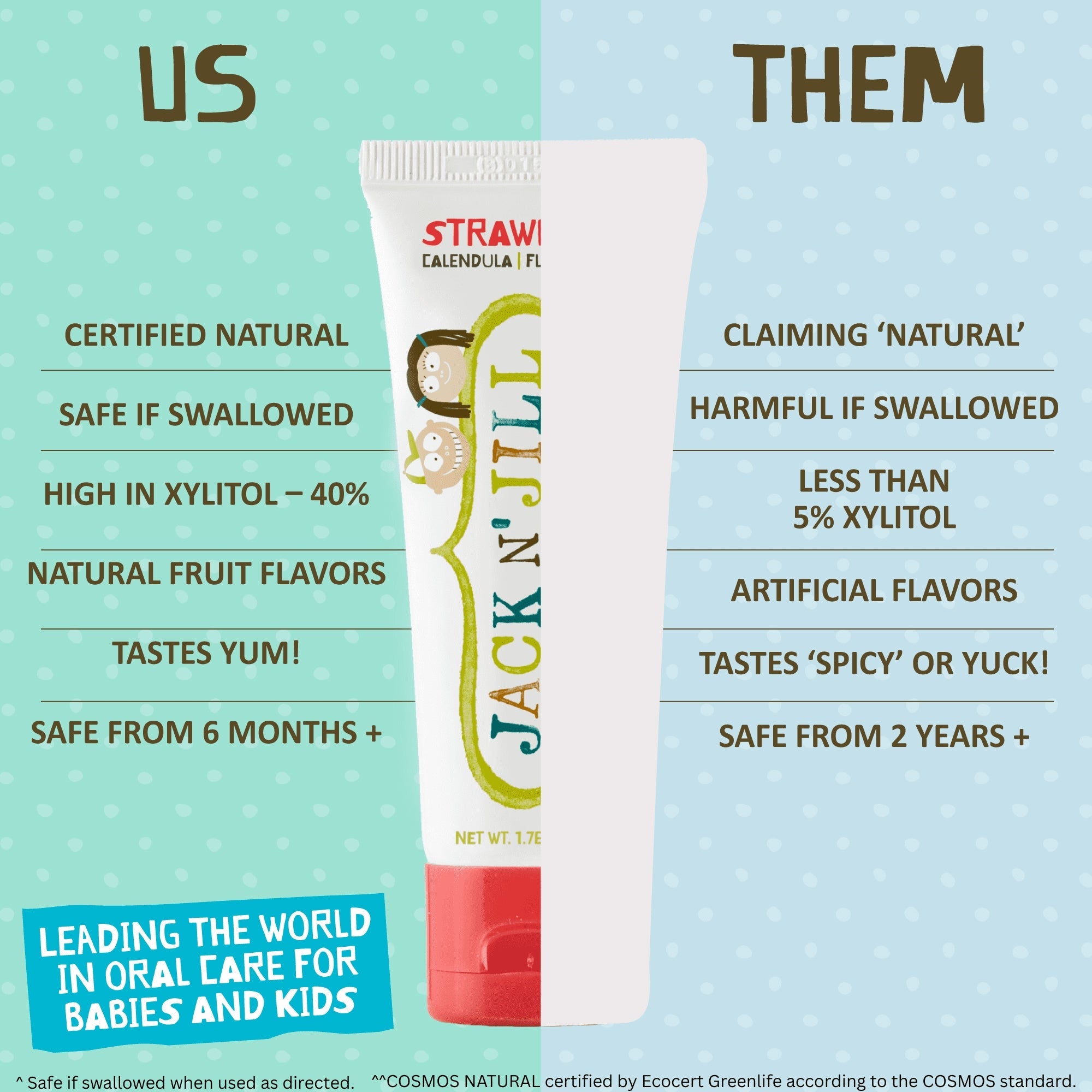Jack N’ Jill Natural Certified Kids & Baby Toothpaste, Raspberry Flavor, Fluoride-Free, Safe if Swallowed When Used as Directed, 1.76 oz Tube