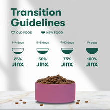 Jinx transition guidelines panel with bowl percentages and old vs new food icons
