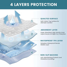 Light blue 4-layer waterproof bed pad cross-section with non-slip backing