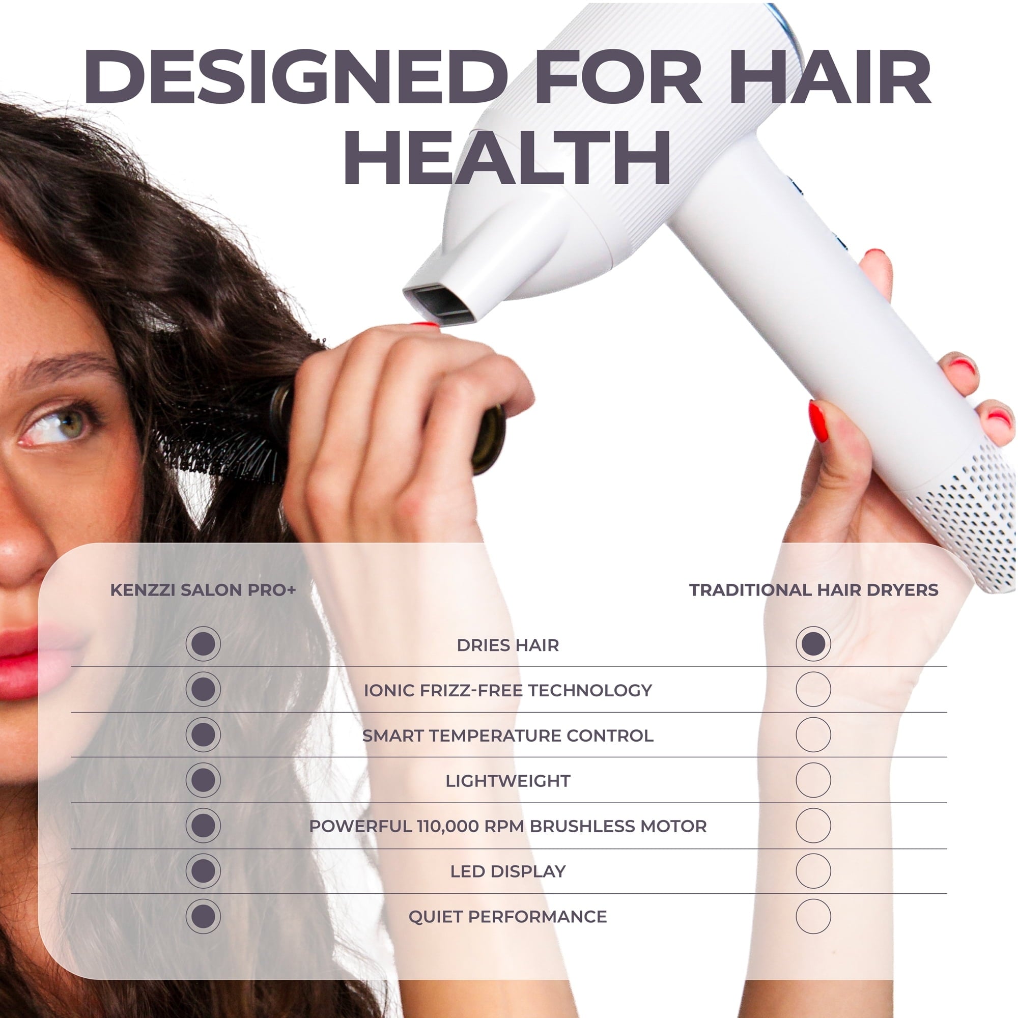 KENZZI Salon Pro+ Ionic Hair Dryer, 1300W High-Speed 110,000 RPM Brushless Motor with LED Display, White