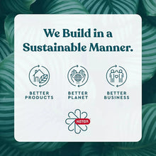 Keter sustainability graphic with Better Products, Planet, and Business icons