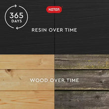 Graphite resin planter surface with resin-over-time comparison graphic