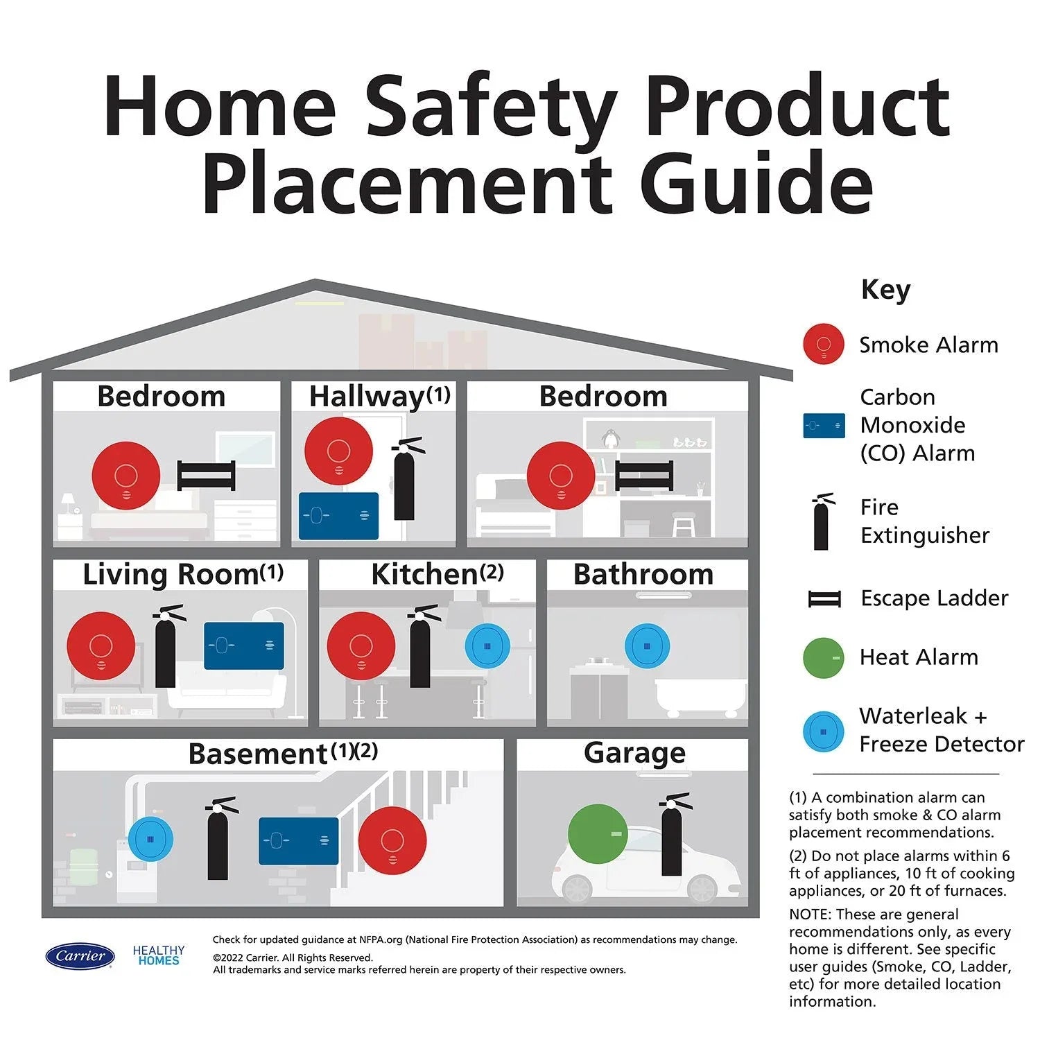 Kidde Kitchen and General-Use 1:A-10:BC Fire Extinguisher Value Pack - USA MEGA SHOP