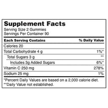 Supplement Facts label: vitamin C 250 mg per 2-gummy serving