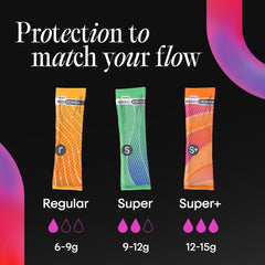 Kotex Click Compact Multipack Tampons, Regular/Super, Unscented, 45 Count (PACK OF 3 )