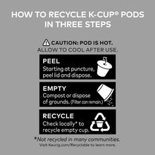 Recycling instructions graphic for K-Cup pods: peel, empty, recycle