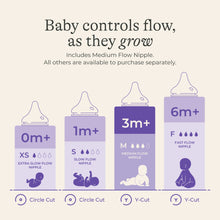 Lansinoh medium flow nipple (3m+) illustration for baby bottle flow control