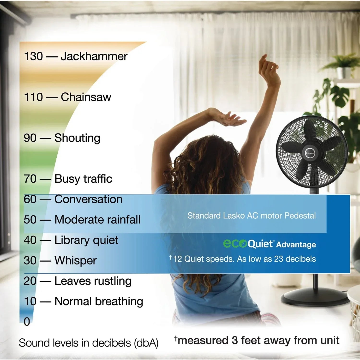 Lasko WhisperForce 18" Eco Quiet DC Pedestal Fan with Remote Control