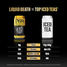 Liquid Death sweet reaper can beside iced tea can on comparison graphic