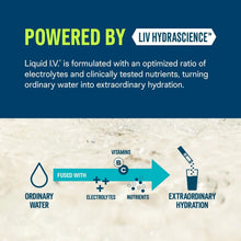 Electrolyte hydration multiplier benefits diagram with vitamins and nutrients