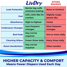 Diaper feature comparison chart showing LivDry versus other brands