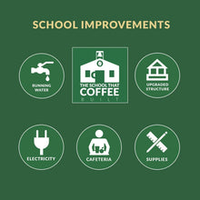 School improvements infographic with icons for running water, electricity, cafeteria, supplies