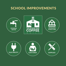 Luna Roasters coffee infographic icons for running water, electricity, cafeteria, supplies