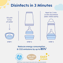 Anti-colic baby bottle infographic with sterilizing and heating steps for 9 oz bottles