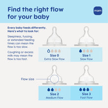 Glass baby bottle flow options with silicone nipples, sizes 1 to 3