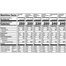 Candy assortment box Nutrition Facts panel with serving and calorie information