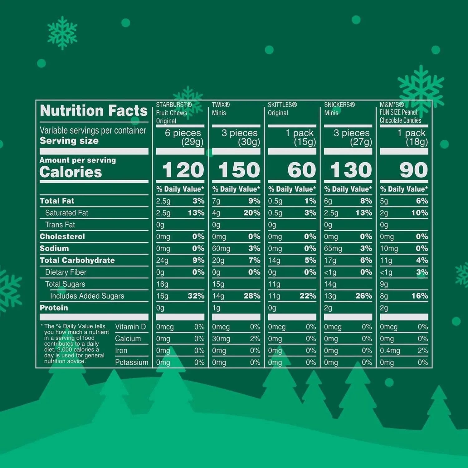 Mars Christmas Variety Pack Candy, 185 pcs. - USA MEGA SHOP