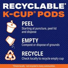 Recyclable K-Cup pods infographic with peel, empty, recycle steps