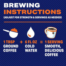 Brewing instructions infographic for ground coffee with 1 tbsp and 6 fl oz icons