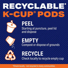 Recyclable K-Cup pods recycling steps: peel lid, empty grounds, recycle cup.