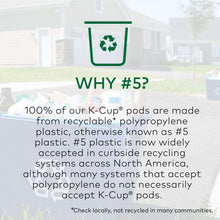 Recycling information card explaining #5 plastic for K-Cup pod recycling
