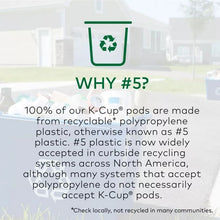 K-Cup pod recycling info card with green recycle icon and text