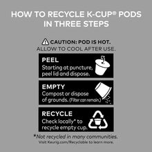 How to recycle K-Cup pods infographic showing peel, empty, and recycle steps