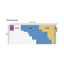 Incontinence briefs coverage chart with size zones and body-weight ranges