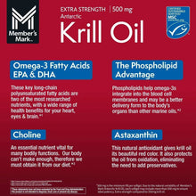 Krill oil label infographic with Omega-3 EPA & DHA, Choline, and Astaxanthin