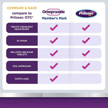 Omeprazole delayed-release tablets comparison chart with checklist