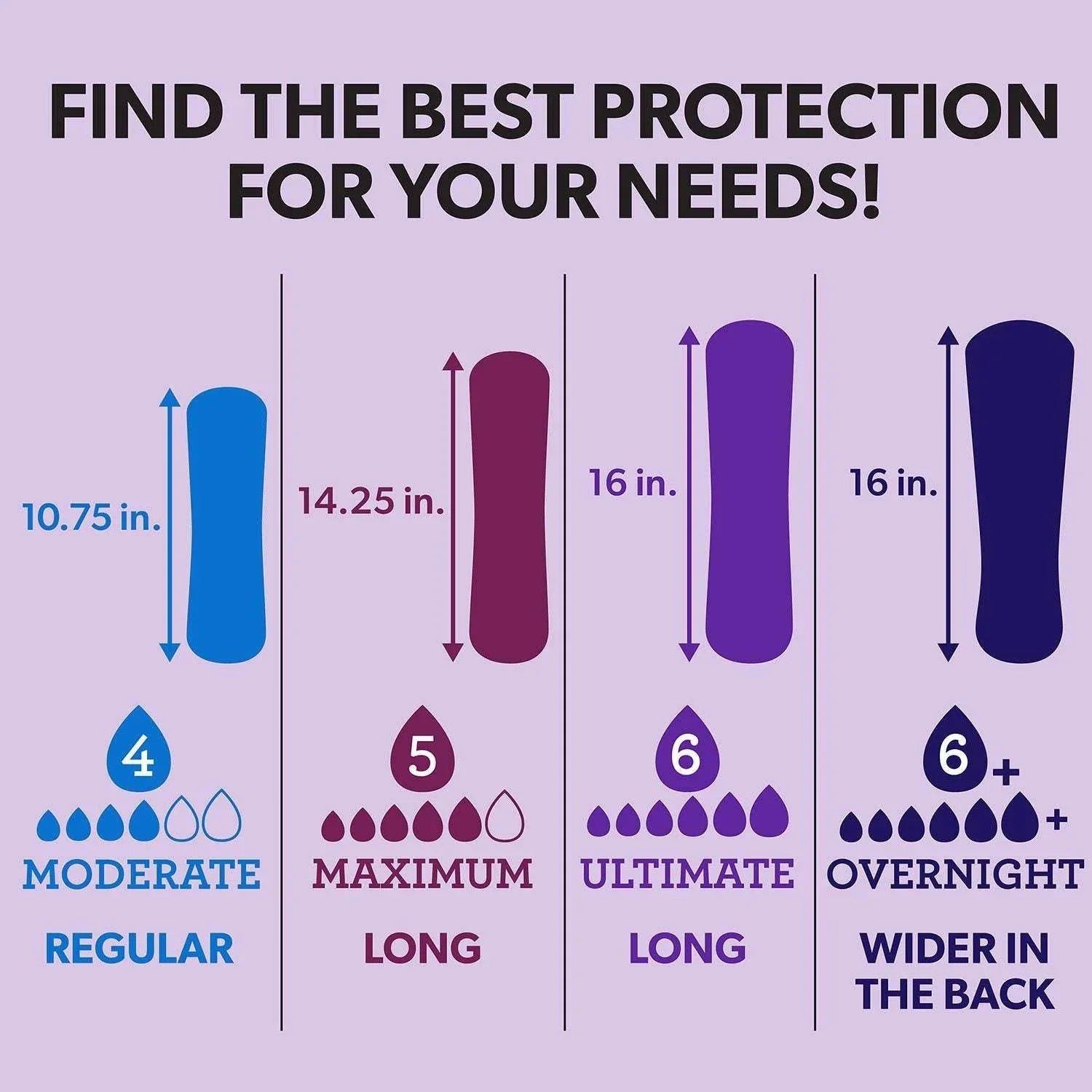 Member's Mark Total Protection Pads for Women, Ultimate Long, 6 Drop, 144 ct. - USA MEGA SHOP