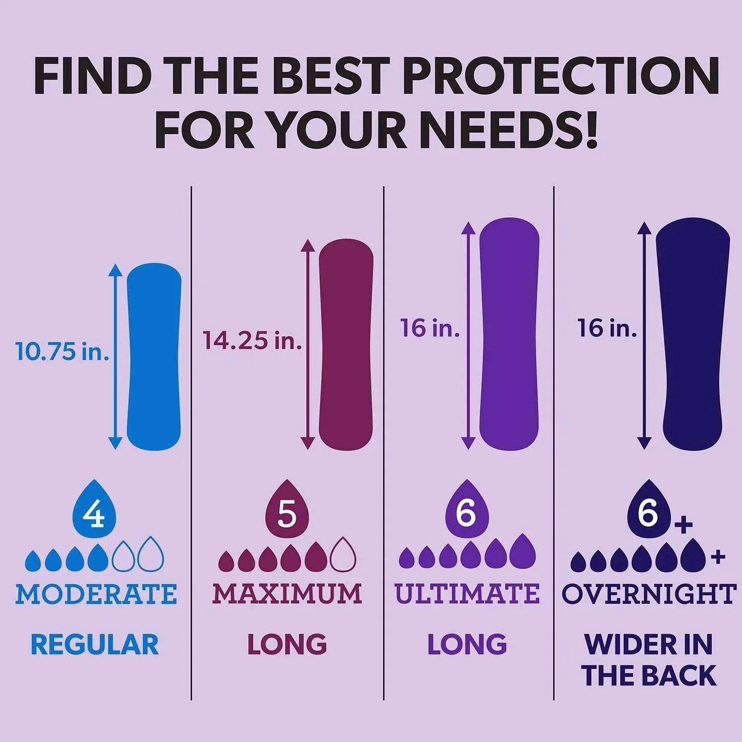 Member's Mark Total Protection Pads for Women, Ultimate Long, 6 Drop, 144 ct.
