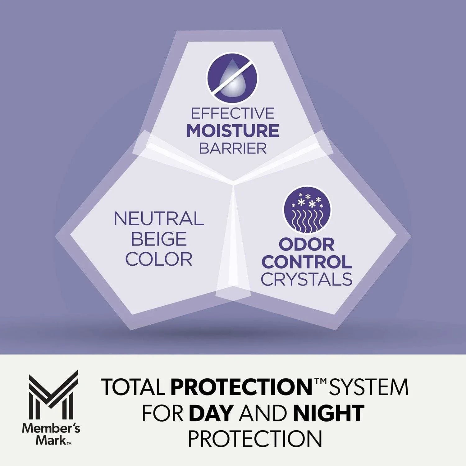 Member's Mark Total Protection Underpads, Large, 120 ct. - USA MEGA SHOP