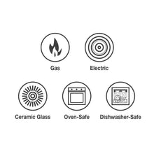 Fry pan use icons: gas, electric, ceramic glass, oven-safe, dishwasher-safe
