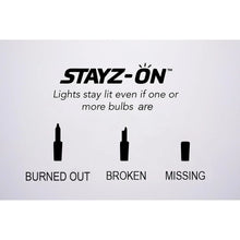 STAYZ-ON LED mini lights feature graphic with burned-out, broken, and missing icons