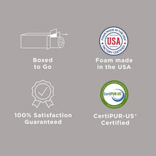 Certifications graphic for memory foam mattress, made in USA