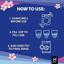 Fabric softener label panel with how-to-use steps and icons