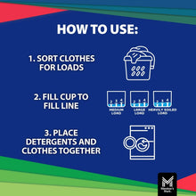 Laundry detergent usage graphic with steps for sorting and filling loads