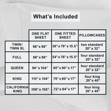Sheet set includes flat sheet, fitted sheet, and pillowcases by size
