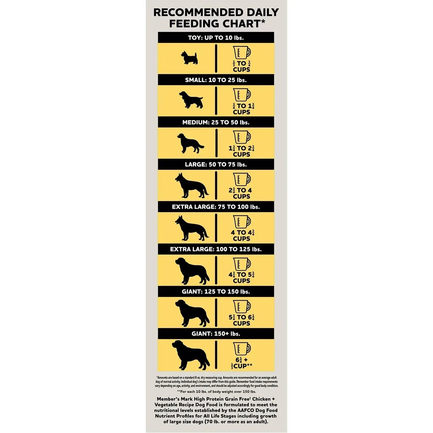 Member's Mark Grain Free Chicken and Vegetable Recipe, High Protein Dry Dog Food, 28 lbs.