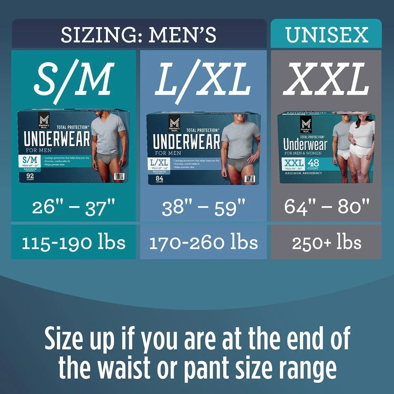 Member's Mark Total Protection Incontinence Underwear for Men - Choose Your Size