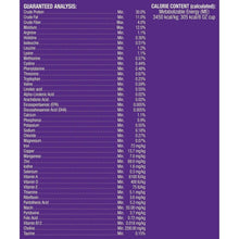 Dry cat food bag back panel with guaranteed analysis chart text