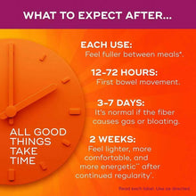 Metamucil fiber supplement timeline graphic: 12–72 hours to 2 weeks