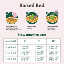 Raised bed usage chart for organic garden soil, area and bag counts