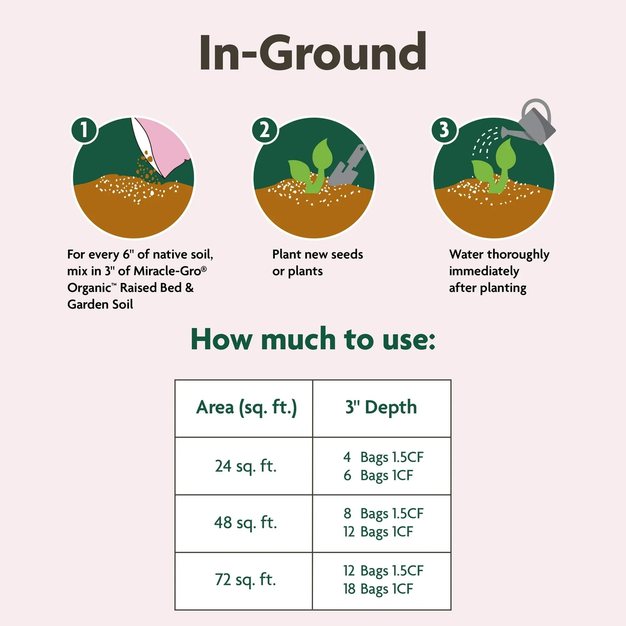 Miracle-Gro Organic Raised Bed & Garden Soil, 1.5 Cubic Feet